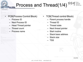 34/66
Process and Thread(1/4)
• PCB(Process Control Block)
– Process ID
– Next Process ID
– Head Thread pointer
– Thread count
– Process name
• TCB(Thread control Block)
– Parent process handle
– Thread ID
– Thread state
– Next thread pointer
– Start routine
– Stack base address
– Stack size
– TSS
 