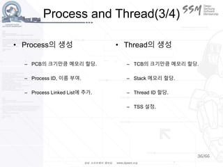 36/66
Process and Thread(3/4)
• Process의 생성
– PCB의 크기만큼 메모리 할당.
– Process ID, 이름 부여.
– Process Linked List에 추가.
• Thread의 생성
– TCB의 크기만큼 메모리 할당.
– Stack 메모리 할당.
– Thread ID 할당.
– TSS 설정.
 