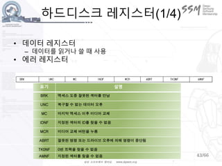 43/66
하드디스크 레지스터(1/4)
• 데이터 레지스터
– 데이터를 읽거나 쓸 때 사용
• 에러 레지스터
표기 설명
BRK 엑세스 도중 잘못된 섹터를 만남
UNC 복구할 수 없는 데이터 오류
MC 마지막 엑세스 이후 미디어 교체
IDNF 지정된 섹터의 ID를 찾을 수 없음
MCR 미디어 교체 버턴을 누름
ABRT 잘못된 명령 또는 드라이브 오류에 의해 명령이 중단됨
TK0NF 0번 트랙을 찾을 수 없음
AMNF 지정된 섹터를 찾을 수 없음
 
