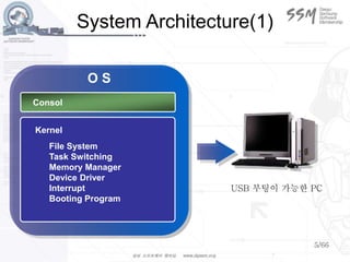 5/66
System Architecture(1)
USB 부팅이 가능한 PC
Kernel
Consol
O S
File System
Task Switching
Memory Manager
Device Driver
Interrupt
Booting Program
 