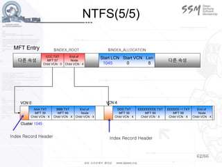 62/66
NTFS(5/5)
다른 속성
CCC.TXT
MFT 57
Child VCN : 0
End of
Node
Child VCN : 4
Start LCN Start VCN Len
1045 0 8
다른 속성
MFT Entry $INDEX_ROOT $INDEX_ALLOCATION
AAA.TXT
MFT 39
Child VCN : X
BBB.TXT
MFT 99
Child VCN : X
End of
Node
Child VCN : X
Cluster 1045
DDD.TXT
MFT 39
Child VCN : X
EEEEEEEEE.TXT
MFT 99
Child VCN : X
End of
Node
Child VCN : X
Index Record Header
VCN:0
Index Record Header
VCN:4
EEEEEE~1.TXT
MFT 99
Child VCN : X
 
