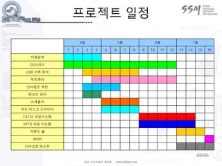 66/66
프로젝트 일정
4월 5월 6월 7월
1 2 3 4 5 6 7 8 9 10 11 12 13 14 15 16
자료검색
OS스터디
USB 스펙 분석
부트섹터
인터럽트 루틴
메모리 관리
스케쥴러
하드 디스크 드라이버
FAT32 파일시스템
NTFS 파일 시스템
커맨드 쉘
MDIR
디버깅및 테스트
 
