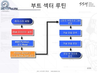 8/66
부트 섹터 루틴
레지스터 세팅
Disk 파라미터 설정
MBR Partition
정보 Read
Hidden Sector와
비교 및 Disk Type 설정
나머지 부팅프로그램
로딩
커널 파일 검색
커널 파일 로딩
로딩 된 곳으로
점프
 