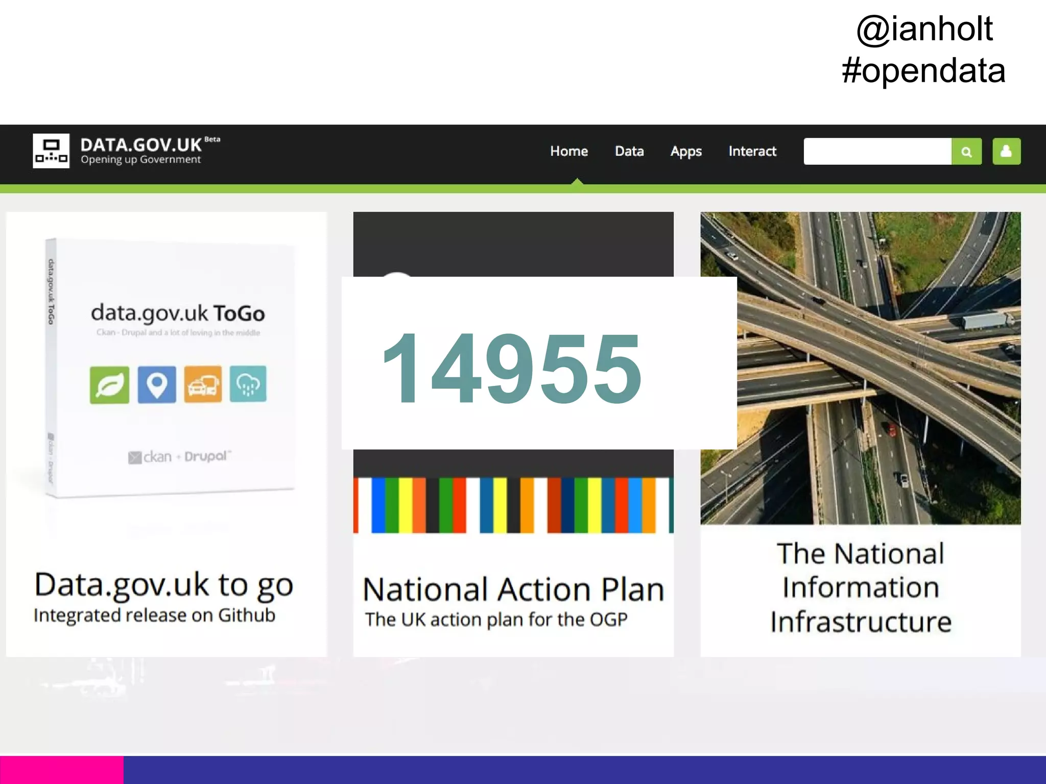 @ianholt
#opendata

14955

 