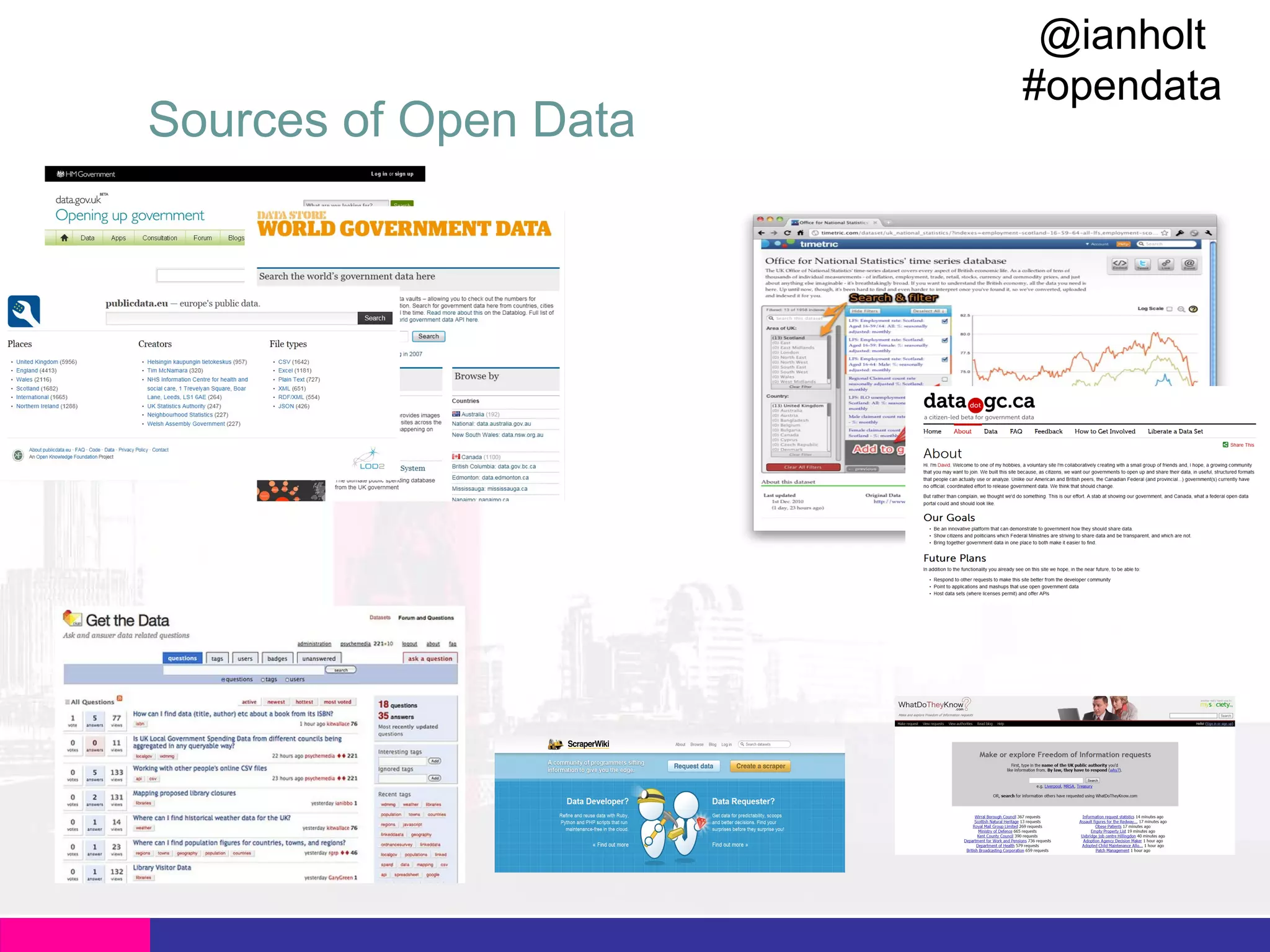 Sources of Open Data

@ianholt
#opendata

 