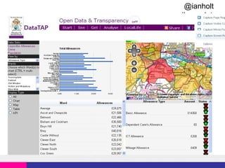 @ianholt
#opendata

 
