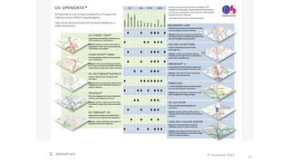 11
© Geovation 2015
 