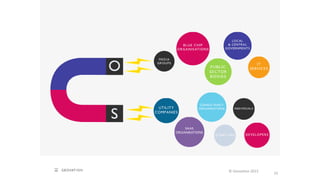 25
© Geovation 2015
 