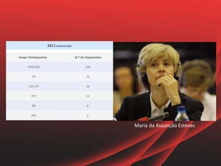 Maria da Assunção Esteves
 