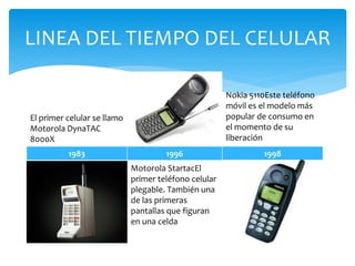 LINEA DEL TIEMPO DEL CELULAR
1983
El primer celular se llamo
Motorola DynaTAC
8000X
Motorola StartacEl
primer teléfono celular
plegable. También una
de las primeras
pantallas que figuran
en una celda
1996 1998
Nokia 5110Este teléfono
móvil es el modelo más
popular de consumo en
el momento de su
liberación
 