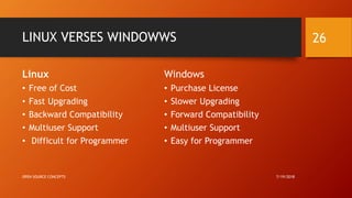LINUX VERSES WINDOWWS
Linux
• Free of Cost
• Fast Upgrading
• Backward Compatibility
• Multiuser Support
• Difficult for Programmer
Windows
• Purchase License
• Slower Upgrading
• Forward Compatibility
• Multiuser Support
• Easy for Programmer
7/19/2018OPEN SOURCE CONCEPTS
26
 
