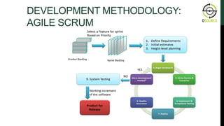 DEVELOPMENT METHODOLOGY:
AGILE SCRUM
AGILE DEVELOPMENT
 