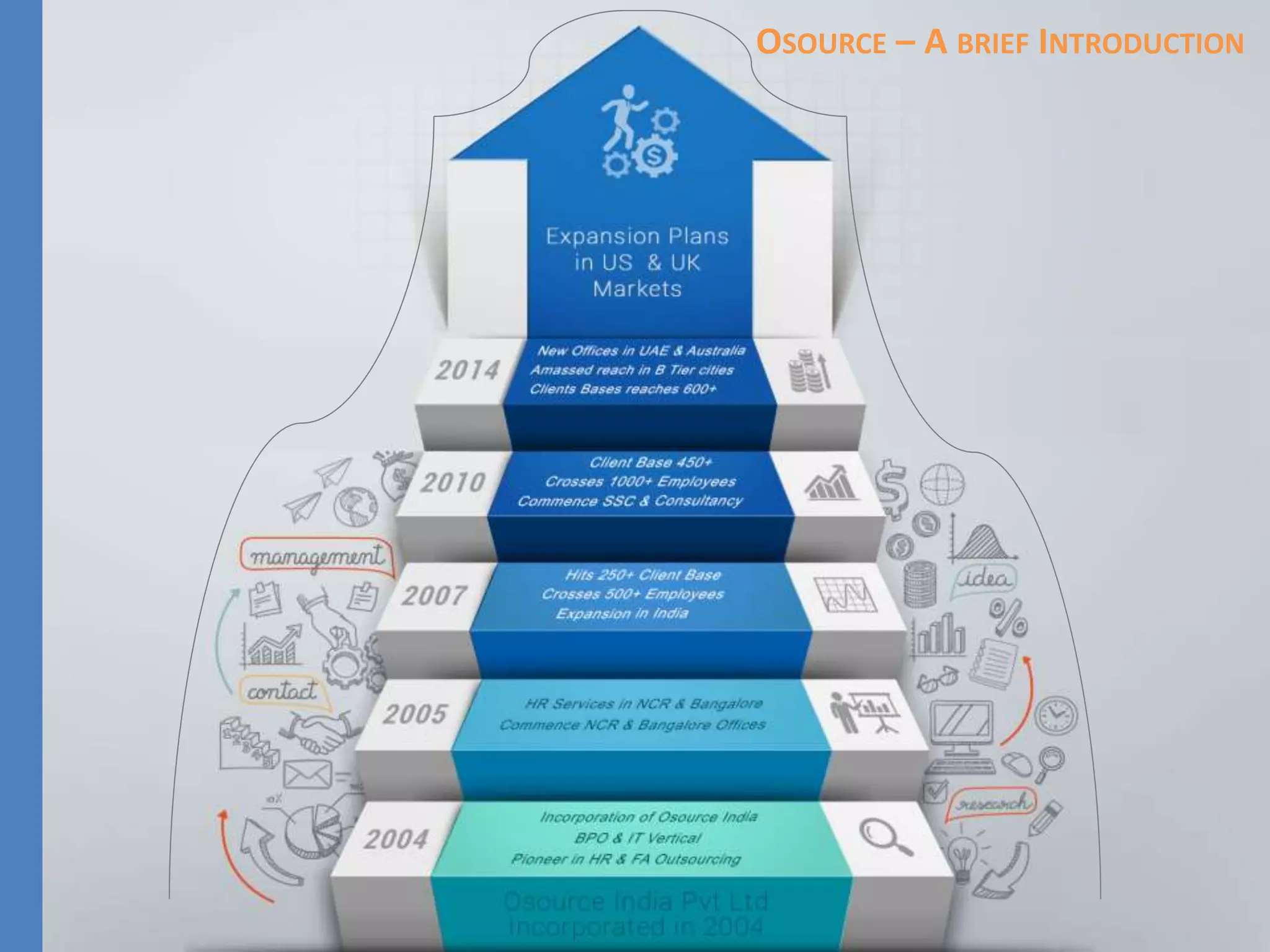 OSOURCE – A BRIEF INTRODUCTION
 