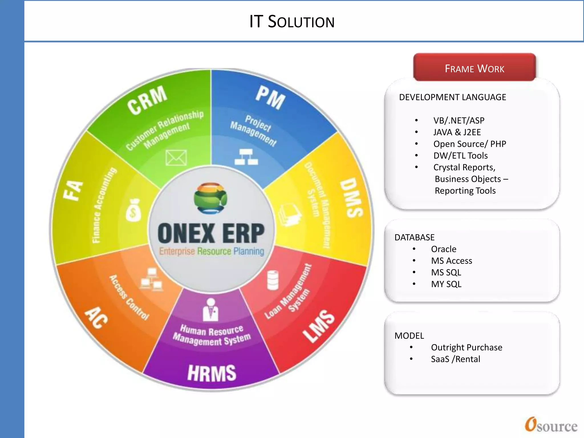 IT SOLUTION
DATABASE
• Oracle
• MS Access
• MS SQL
• MY SQL
MODEL
• Outright Purchase
• SaaS /Rental
DEVELOPMENT LANGUAGE
• VB/.NET/ASP
• JAVA & J2EE
• Open Source/ PHP
• DW/ETL Tools
• Crystal Reports,
Business Objects –
Reporting Tools
FRAME WORK
 
