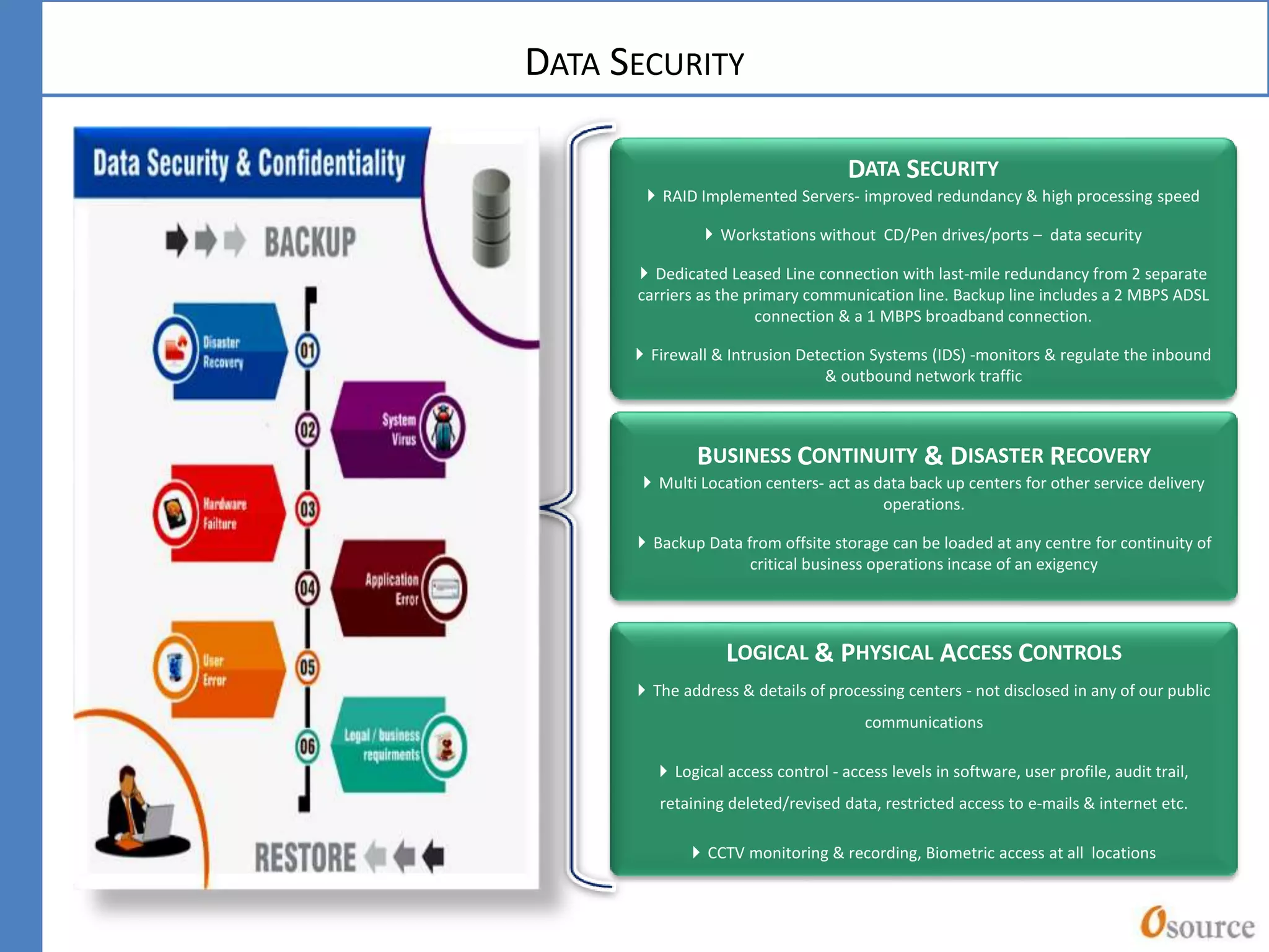 DATA SECURITY
DATA SECURITY
 RAID Implemented Servers- improved redundancy & high processing speed
 Workstations without CD/Pen drives/ports – data security
 Dedicated Leased Line connection with last-mile redundancy from 2 separate
carriers as the primary communication line. Backup line includes a 2 MBPS ADSL
connection & a 1 MBPS broadband connection.
 Firewall & Intrusion Detection Systems (IDS) -monitors & regulate the inbound
& outbound network traffic
BUSINESS CONTINUITY & DISASTER RECOVERY
 Multi Location centers- act as data back up centers for other service delivery
operations.
 Backup Data from offsite storage can be loaded at any centre for continuity of
critical business operations incase of an exigency
LOGICAL & PHYSICAL ACCESS CONTROLS
 The address & details of processing centers - not disclosed in any of our public
communications
 Logical access control - access levels in software, user profile, audit trail,
retaining deleted/revised data, restricted access to e-mails & internet etc.
 CCTV monitoring & recording, Biometric access at all locations
 