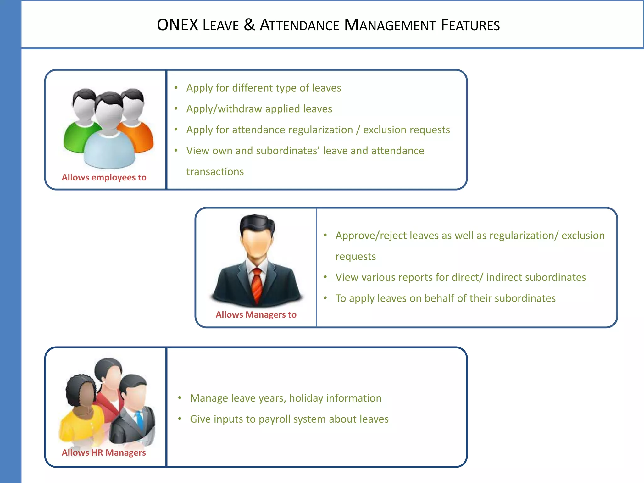 ONEX LEAVE & ATTENDANCE MANAGEMENT FEATURES
• Apply for different type of leaves
• Apply/withdraw applied leaves
• Apply for attendance regularization / exclusion requests
• View own and subordinates’ leave and attendance
transactions
• Approve/reject leaves as well as regularization/ exclusion
requests
• View various reports for direct/ indirect subordinates
• To apply leaves on behalf of their subordinates
• Manage leave years, holiday information
• Give inputs to payroll system about leaves
Allows employees to
Allows Managers to
Allows HR Managers
 