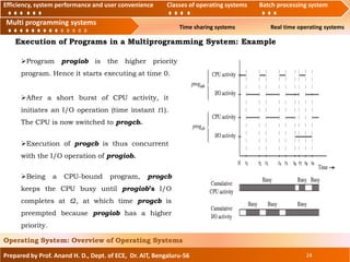 Efficiency, system performance and user convenience Classes of operating systems Batch processing
system, Multi programming systems Time sharing systems Real time operating systems
Prepared by Prof. Anand H. D., Dept. of ECE, Dr. AIT, Bengaluru-56 24
Operating System: Overview of Operating Systems
Efficiency, system performance and user convenience Classes of operating systems Batch processing system
Multi programming systems
Execution of Programs in a Multiprogramming System: Example
After a short burst of CPU activity, it
initiates an I/O operation (time instant t1).
The CPU is now switched to progcb.
Execution of progcb is thus concurrent
with the I/O operation of progiob.
Being a CPU-bound program, progcb
keeps the CPU busy until progiob’s I/O
completes at t2, at which time progcb is
preempted because progiob has a higher
priority.
Program progiob is the higher priority
program. Hence it starts executing at time 0.
 