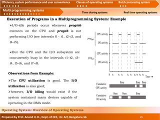 Efficiency, system performance and user convenience Classes of operating systems Batch processing
system, Multi programming systems Time sharing systems Real time operating systems
Prepared by Prof. Anand H. D., Dept. of ECE, Dr. AIT, Bengaluru-56 26
Operating System: Overview of Operating Systems
Efficiency, system performance and user convenience Classes of operating systems Batch processing system
Multi programming systems
Execution of Programs in a Multiprogramming System: Example
Observations from Example:
The CPU utilization is good. The I/O
utilization is also good;
however, I/O idling would exist if the
system contained many devices capable of
operating in the DMA mode.
I/O-idle periods occur whenever progiob
executes on the CPU and progcb is not
performing I/O (see intervals 0 - t1, t2–t3, and
t4–t5).
But the CPU and the I/O subsystem are
concurrently busy in the intervals t1–t2, t3–
t4, t5–t6, and t7–t8.
 