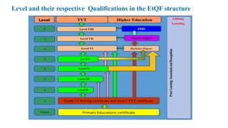 EthiOccupational standard over View.pptx