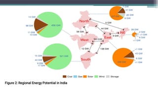 India Rop Map Energy Presentation on ONE SUN ONE WORLD ONE GRID (OSOWOG) policy making | PDF