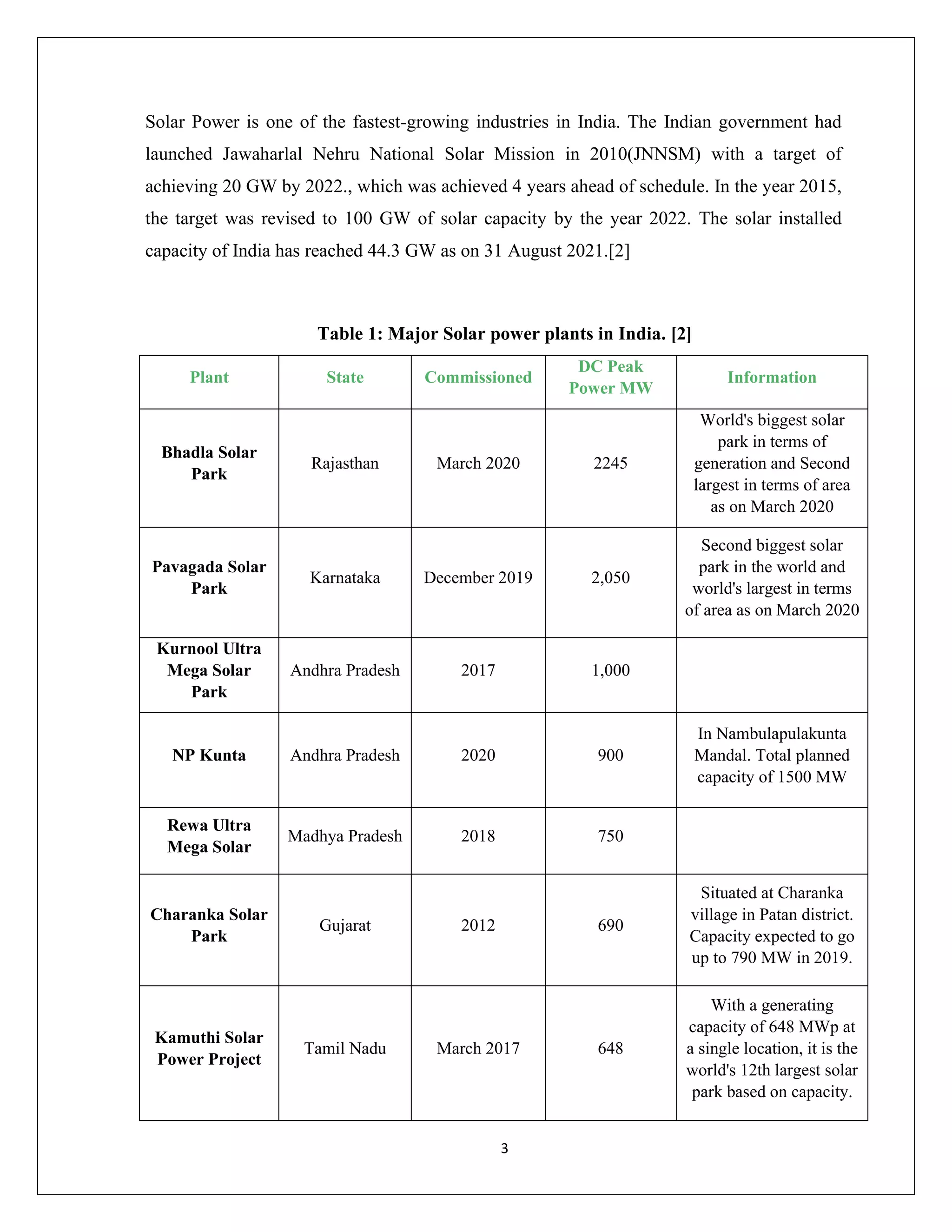 3
Solar Power is one of the fastest-growing industries in India. The Indian government had
launched Jawaharlal Nehru National Solar Mission in 2010(JNNSM) with a target of
achieving 20 GW by 2022., which was achieved 4 years ahead of schedule. In the year 2015,
the target was revised to 100 GW of solar capacity by the year 2022. The solar installed
capacity of India has reached 44.3 GW as on 31 August 2021.[2]
Table 1: Major Solar power plants in India. [2]
Plant State Commissioned
DC Peak
Power MW
Information
Bhadla Solar
Park
Rajasthan March 2020 2245
World's biggest solar
park in terms of
generation and Second
largest in terms of area
as on March 2020
Pavagada Solar
Park
Karnataka December 2019 2,050
Second biggest solar
park in the world and
world's largest in terms
of area as on March 2020
Kurnool Ultra
Mega Solar
Park
Andhra Pradesh 2017 1,000
NP Kunta Andhra Pradesh 2020 900
In Nambulapulakunta
Mandal. Total planned
capacity of 1500 MW
Rewa Ultra
Mega Solar
Madhya Pradesh 2018 750
Charanka Solar
Park
Gujarat 2012 690
Situated at Charanka
village in Patan district.
Capacity expected to go
up to 790 MW in 2019.
Kamuthi Solar
Power Project
Tamil Nadu March 2017 648
With a generating
capacity of 648 MWp at
a single location, it is the
world's 12th largest solar
park based on capacity.
 
