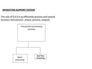OPERATION SUPPORT SYSTEM

The role of O.S.S is to efficiently process and control
business transactions…(input, process, output).




                                    Real Time
                Batch               Processing
              processing
 