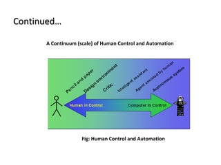 Continued…

      A Continuum (scale) of Human Control and Automation




                    Fig: Human Control and Automation
 