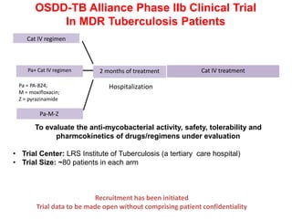 OSDD-TB Alliance Phase IIb Clinical Trial
In MDR Tuberculosis Patients
To evaluate the anti-mycobacterial activity, safety, tolerability and
pharmcokinetics of drugs/regimens under evaluation
• Trial Center: LRS Institute of Tuberculosis (a tertiary care hospital)
• Trial Size: ~80 patients in each arm
Recruitment has been initiated
Trial data to be made open without comprising patient confidentiality
Pa+ Cat IV regimen 2 months of treatment
Cat IV regimen
Pa-M-Z
Cat IV treatment
Pa = PA-824;
M = moxifloxacin;
Z = pyrazinamide
Hospitalization
 