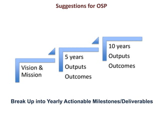 Suggestions for OSP
Vision &
Mission
5 years
Outputs
Outcomes
10 years
Outputs
Outcomes
Break Up into Yearly Actionable Milestones/Deliverables
 