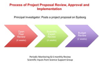 Open
Peer
Review
(4 weeks)
Scientific
Expert
Review
(4 weeks)
Budget
Review
(2 weeks)
Process of Project Proposal Review, Approval and
Implementation
Principal Investigator: Posts a project proposal on Sysborg
Periodic Monitoring & 6 monthly Review
Scientific Inputs from Science Support Group
 