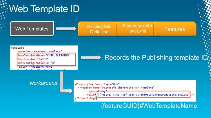 provisioning sites in sharepoint 2010 using web templates