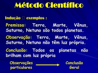 Indução exemplos : 
Premissa: Terra, Marte, Vênus, Saturno, Netuno são todos planetas. 
Observação: Terra, Marte, Vênus, Saturno, Netuno não têm luz própria. 
Conclusão: Todos os planetas não brilham com luz própria 
Observações particulares 
Conclusão Geral 
Método Científico  
