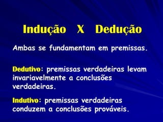 Indução X Dedução 
Ambas se fundamentam em premissas. 
Indutivo: premissas verdadeiras conduzem a conclusões prováveis. 
Dedutivo: premissas verdadeiras levam invariavelmente a conclusões verdadeiras.  