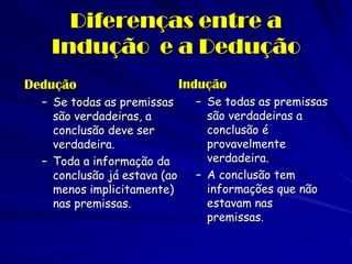 Diferenças entre a Indução e a Dedução 
Dedução 
–Se todas as premissas são verdadeiras, a conclusão deve ser verdadeira. 
–Toda a informação da conclusão já estava (ao menos implicitamente) nas premissas. 
Indução 
–Se todas as premissas são verdadeiras a conclusão é provavelmente verdadeira. 
–A conclusão tem informações que não estavam nas premissas.  