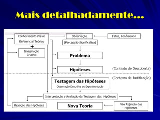 Mais detalhadamente...  