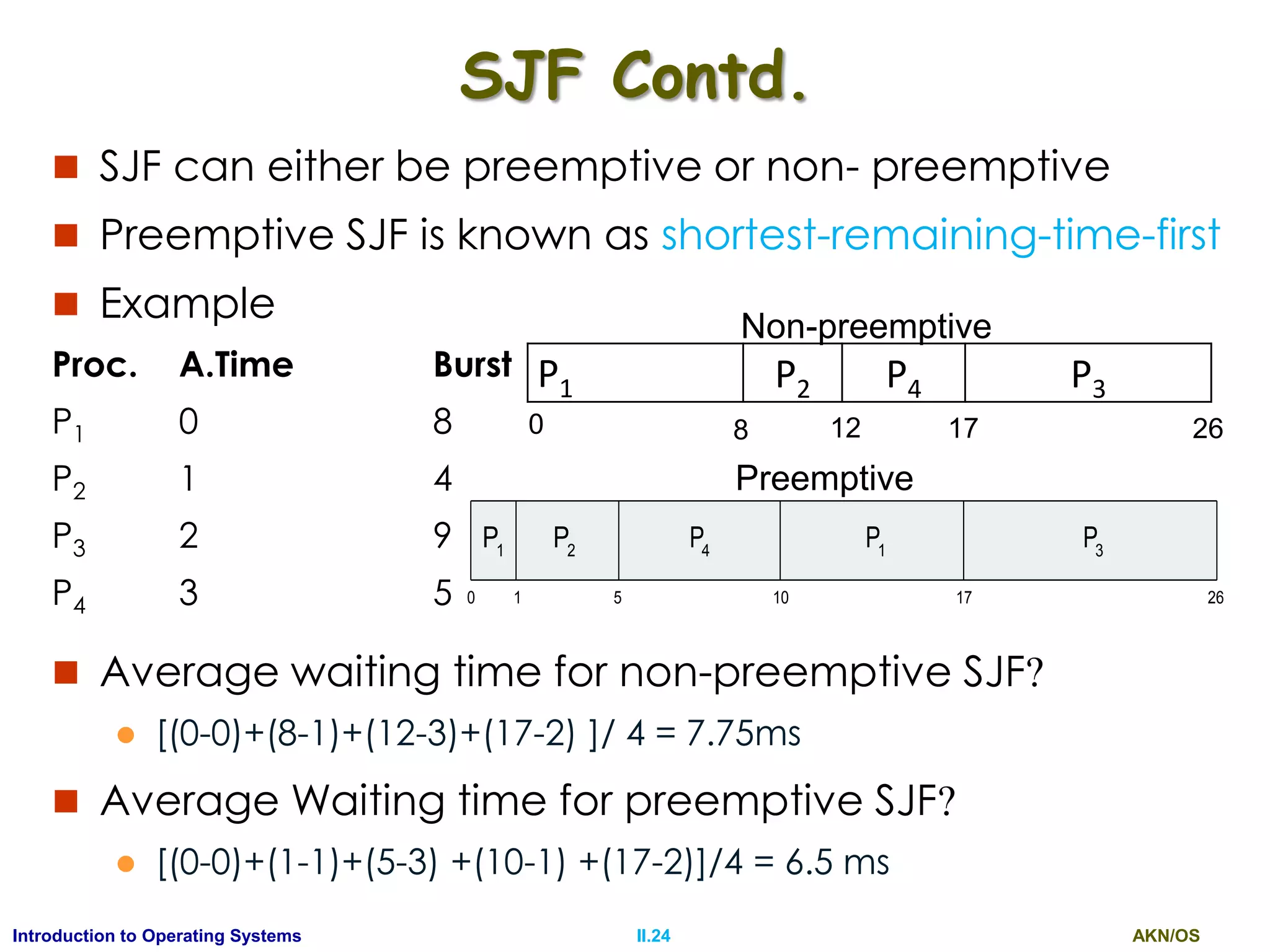 AKN/OSII.24Introduction to Operating Systems
SJF Contd.
 SJF can either be preemptive or non- preemptive
 Preemptive SJF is known as shortest-remaining-time-first
 Example
Proc. A.Time Burst
P1 0 8
P2 1 4
P3 2 9
P4 3 5
P1 P2 P4 P3
0 8 12 17 26
Non-preemptive
P4
0 1 26
P1
P2
10
P3
P1
5 17
Preemptive
 Average waiting time for non-preemptive SJF?
 [(0-0)+(8-1)+(12-3)+(17-2) ]/ 4 = 7.75ms
 Average Waiting time for preemptive SJF?
 [(0-0)+(1-1)+(5-3) +(10-1) +(17-2)]/4 = 6.5 ms
 