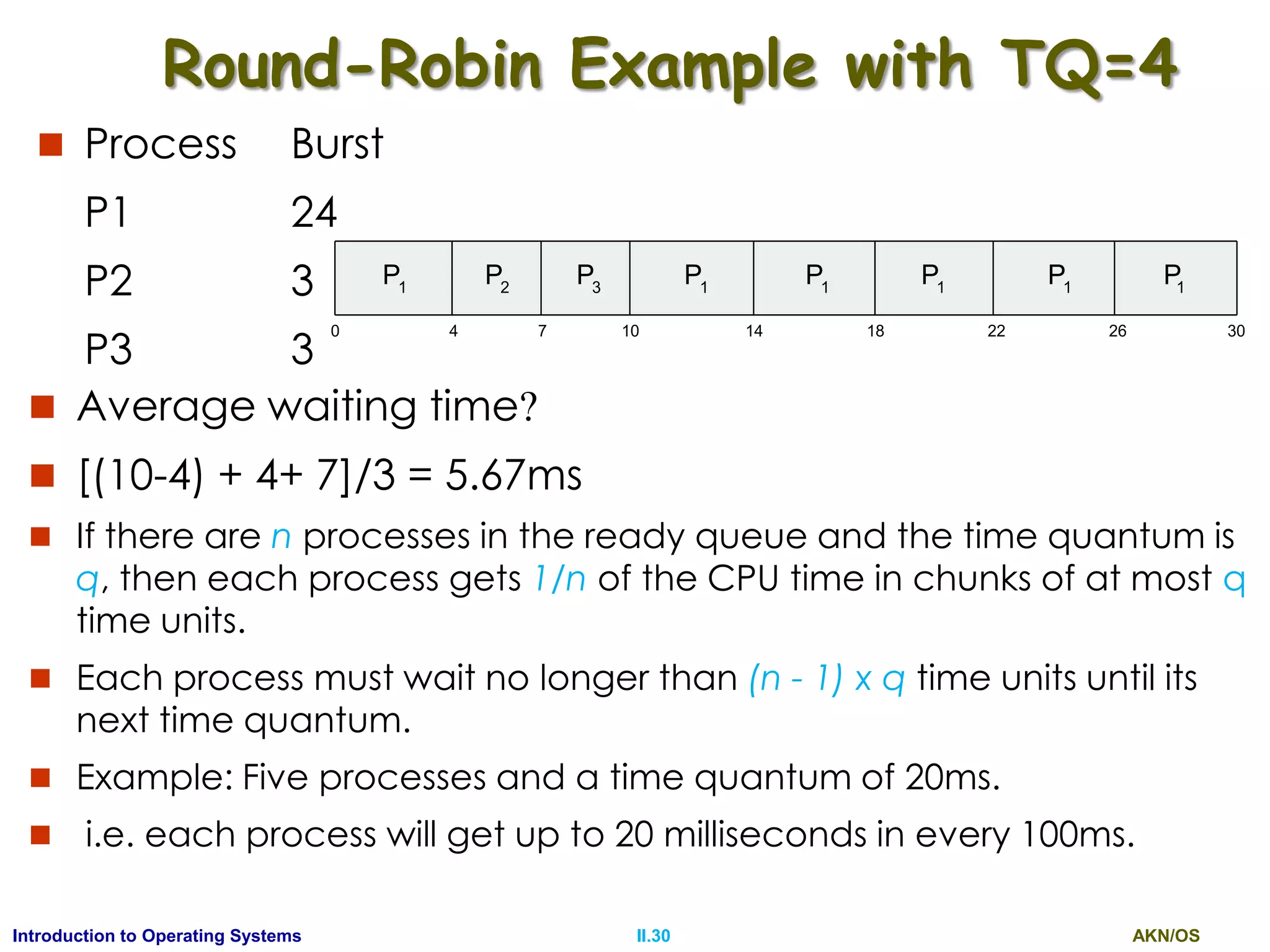 AKN/OSII.30Introduction to Operating Systems
Round-Robin Example with TQ=4
 Process Burst
P1 24
P2 3
P3 3
P P P1 1 1
0 18 3026144 7 10 22
P2
P3
P1
P1
P1
 Average waiting time?
 [(10-4) + 4+ 7]/3 = 5.67ms
 If there are n processes in the ready queue and the time quantum is
q, then each process gets 1/n of the CPU time in chunks of at most q
time units.
 Each process must wait no longer than (n - 1) x q time units until its
next time quantum.
 Example: Five processes and a time quantum of 20ms.
 i.e. each process will get up to 20 milliseconds in every 100ms.
 