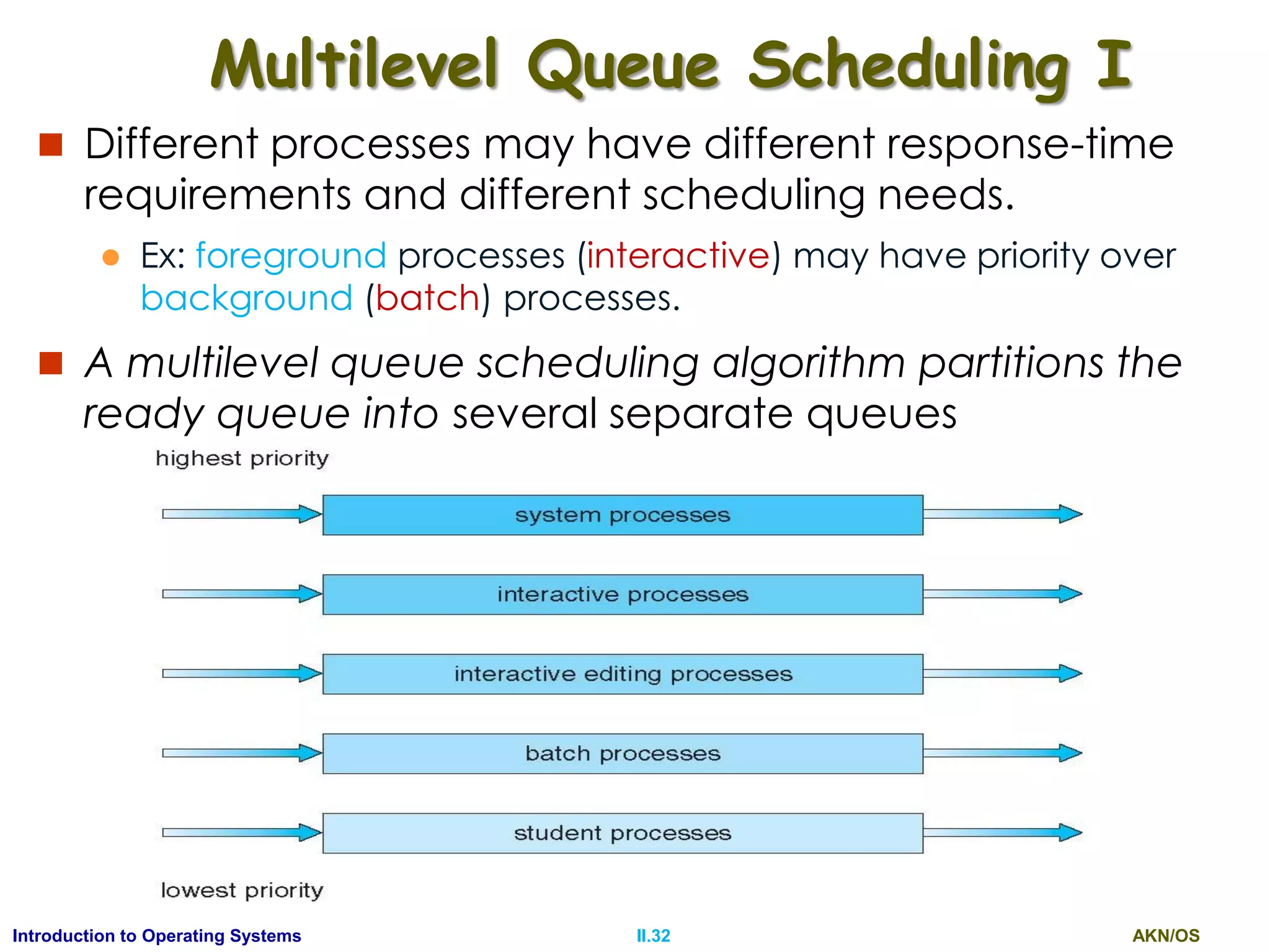 AKN/OSII.32Introduction to Operating Systems
Multilevel Queue Scheduling I
 Different processes may have different response-time
requirements and different scheduling needs.
 Ex: foreground processes (interactive) may have priority over
background (batch) processes.
 A multilevel queue scheduling algorithm partitions the
ready queue into several separate queues
 