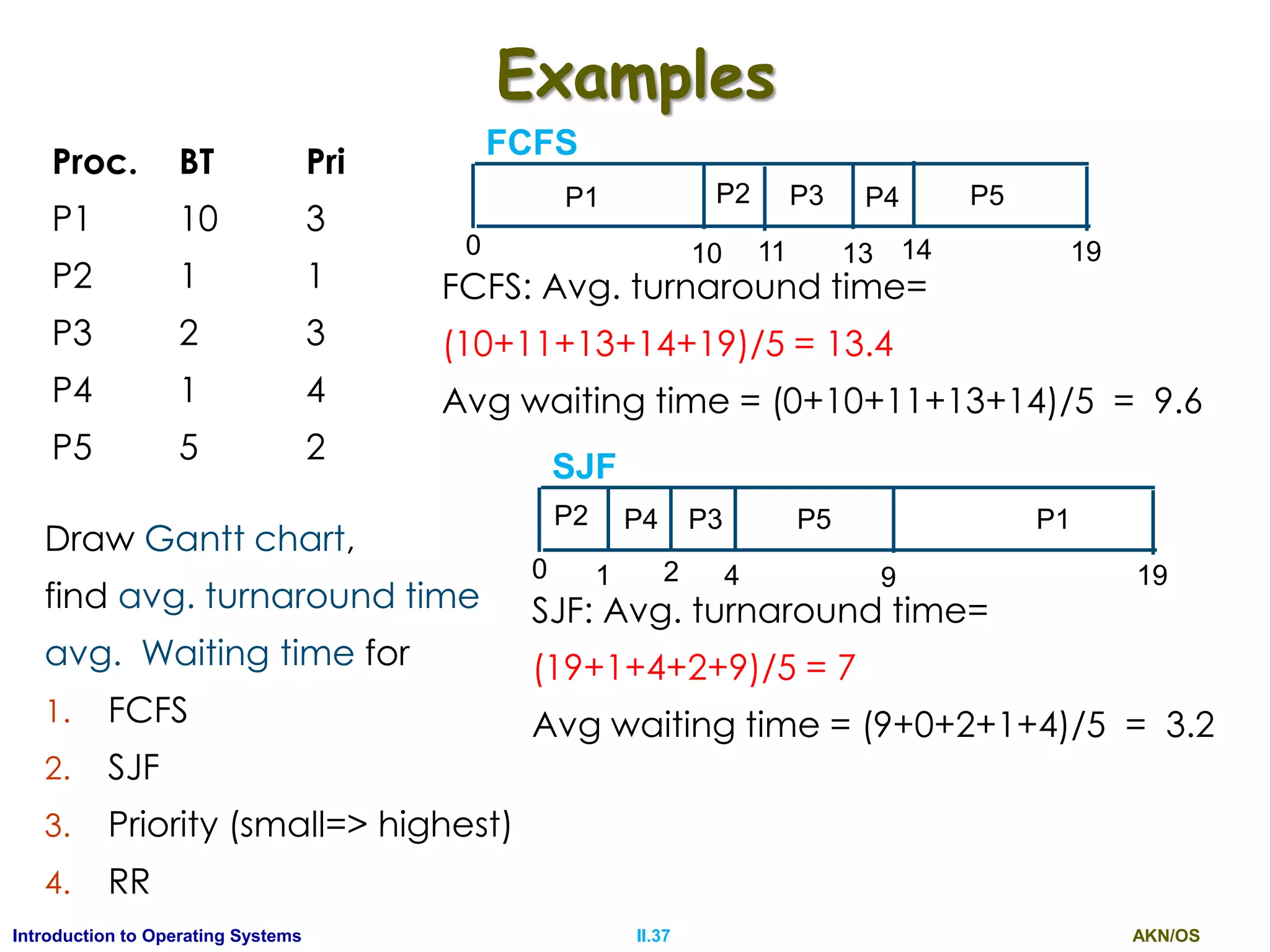 AKN/OSII.37Introduction to Operating Systems
Examples
Proc. BT Pri
P1 10 3
P2 1 1
P3 2 3
P4 1 4
P5 5 2
Draw Gantt chart,
find avg. turnaround time
avg. Waiting time for
1. FCFS
2. SJF
3. Priority (small=> highest)
4. RR
P1 P2 P3 P4 P5
0
FCFS
10 11 13 1914
FCFS: Avg. turnaround time=
(10+11+13+14+19)/5 = 13.4
Avg waiting time = (0+10+11+13+14)/5 = 9.6
P2 P4 P3 P5 P1
0
SJF
1 2 4 199
SJF: Avg. turnaround time=
(19+1+4+2+9)/5 = 7
Avg waiting time = (9+0+2+1+4)/5 = 3.2
 