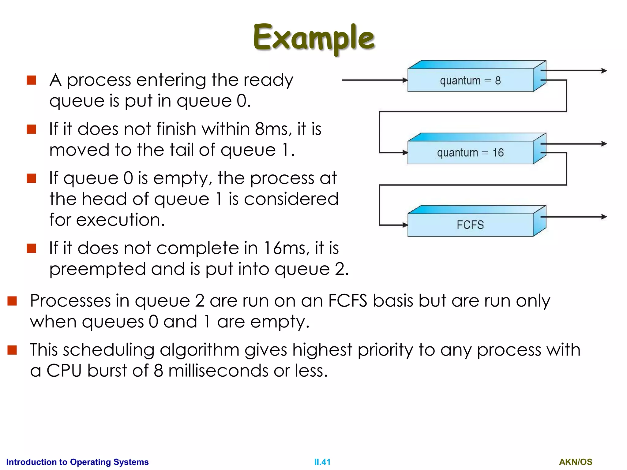 AKN/OSII.41Introduction to Operating Systems
Example
 A process entering the ready
queue is put in queue 0.
 If it does not finish within 8ms, it is
moved to the tail of queue 1.
 If queue 0 is empty, the process at
the head of queue 1 is considered
for execution.
 If it does not complete in 16ms, it is
preempted and is put into queue 2.
 Processes in queue 2 are run on an FCFS basis but are run only
when queues 0 and 1 are empty.
 This scheduling algorithm gives highest priority to any process with
a CPU burst of 8 milliseconds or less.
 