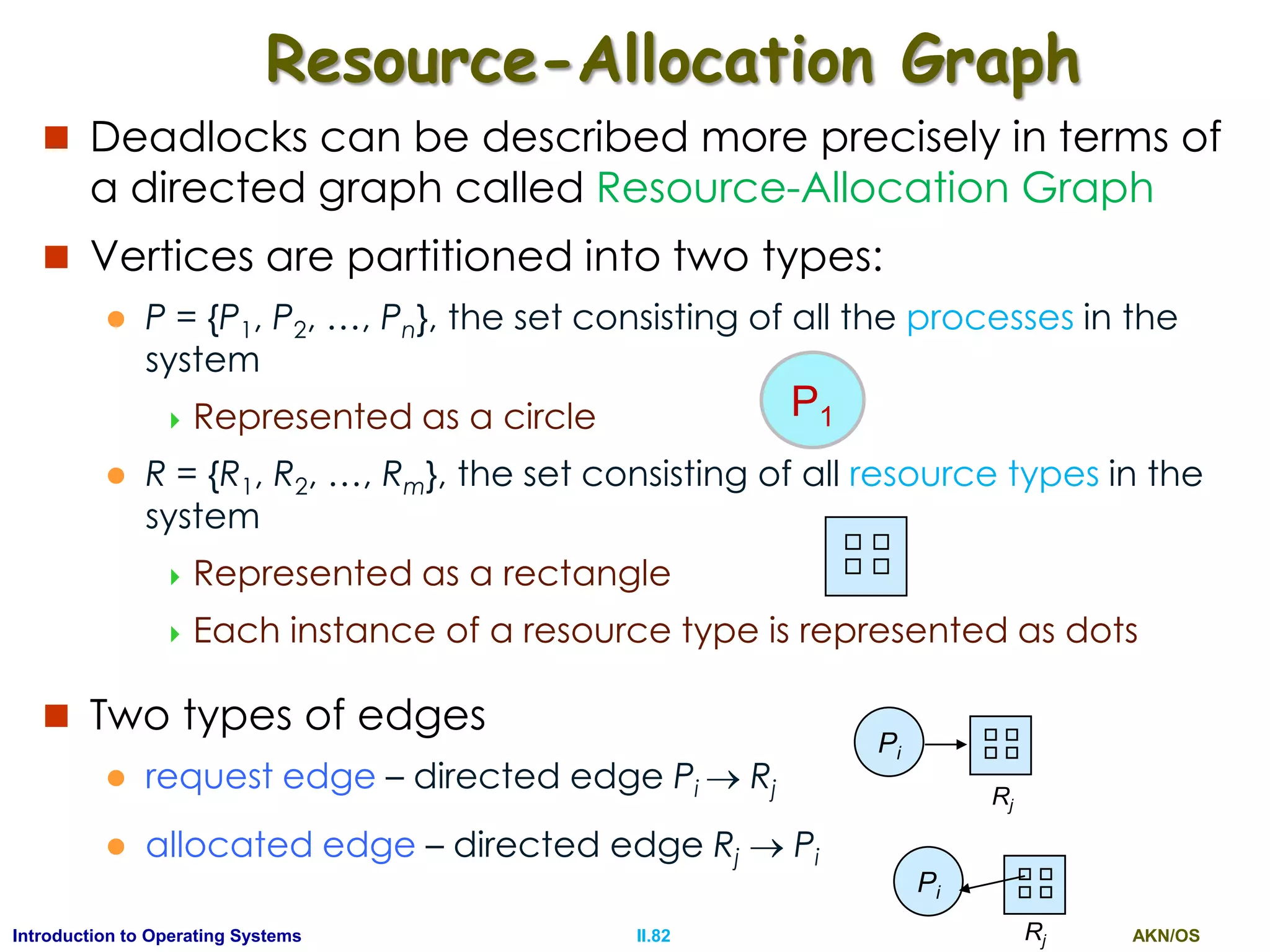 AKN/OSII.82Introduction to Operating Systems
Resource-Allocation Graph
 Deadlocks can be described more precisely in terms of
a directed graph called Resource-Allocation Graph
 Vertices are partitioned into two types:
 P = {P1, P2, …, Pn}, the set consisting of all the processes in the
system
 Represented as a circle
 R = {R1, R2, …, Rm}, the set consisting of all resource types in the
system
 Represented as a rectangle
 Each instance of a resource type is represented as dots
 Two types of edges
 request edge – directed edge Pi  Rj
 allocated edge – directed edge Rj  Pi
P1
Pi
Rj
Pi
Rj
 