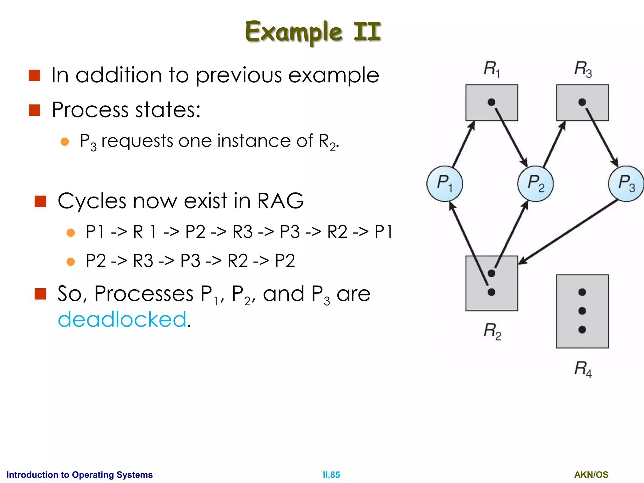 AKN/OSII.85Introduction to Operating Systems
Example II
 In addition to previous example
 Process states:
 P3 requests one instance of R2.
 Cycles now exist in RAG
 P1 -> R 1 -> P2 -> R3 -> P3 -> R2 -> P1
 P2 -> R3 -> P3 -> R2 -> P2
 So, Processes P1, P2, and P3 are
deadlocked.
 
