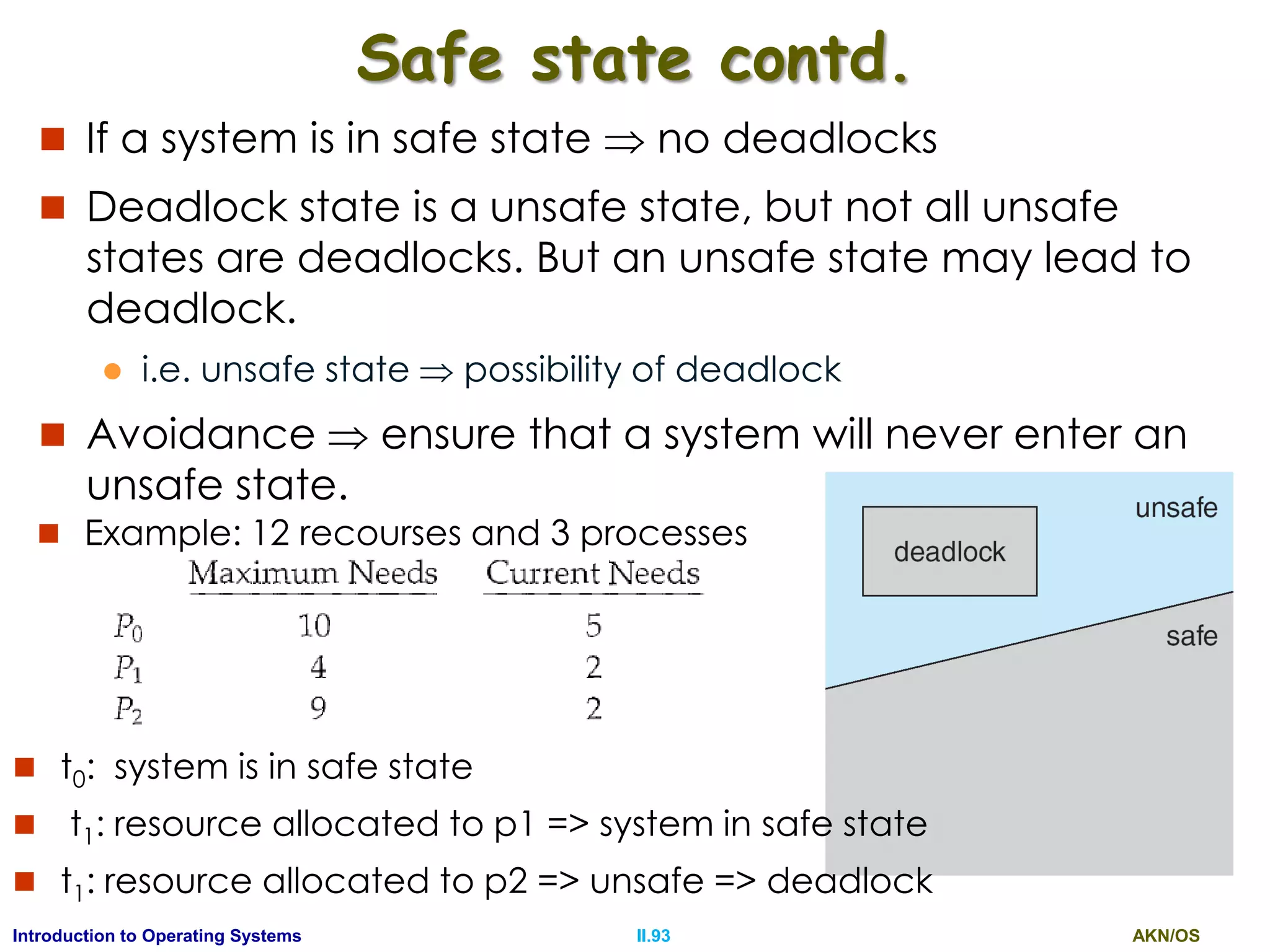 AKN/OSII.93Introduction to Operating Systems
Safe state contd.
 If a system is in safe state  no deadlocks
 Deadlock state is a unsafe state, but not all unsafe
states are deadlocks. But an unsafe state may lead to
deadlock.
 i.e. unsafe state  possibility of deadlock
 Avoidance  ensure that a system will never enter an
unsafe state.
 Example: 12 recourses and 3 processes
 t0: system is in safe state
 t1: resource allocated to p1 => system in safe state
 t1: resource allocated to p2 => unsafe => deadlock
 