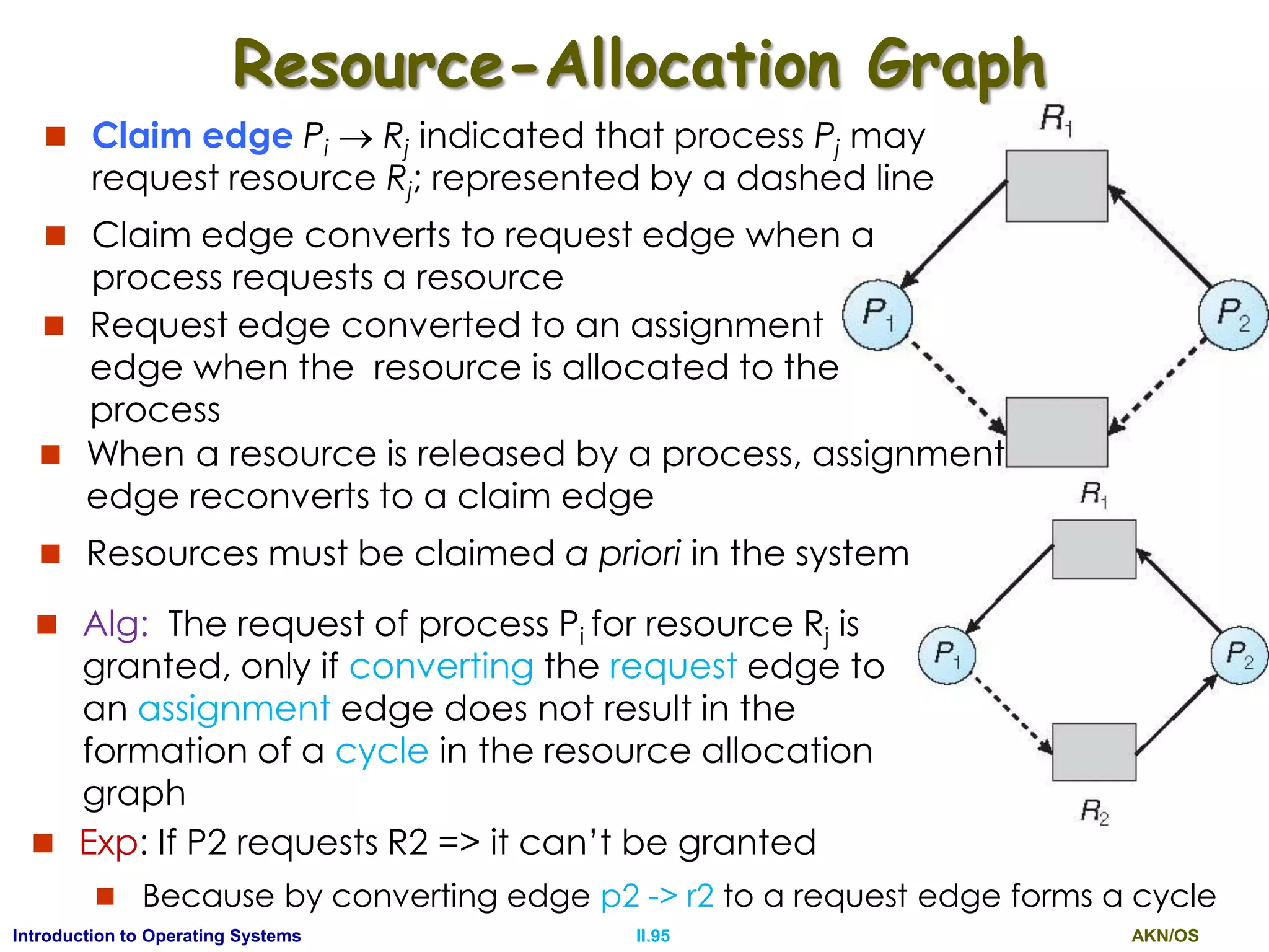 AKN/OSII.95Introduction to Operating Systems
Resource-Allocation Graph
 Claim edge Pi  Rj indicated that process Pj may
request resource Rj; represented by a dashed line
 Claim edge converts to request edge when a
process requests a resource
 Request edge converted to an assignment
edge when the resource is allocated to the
process
 When a resource is released by a process, assignment
edge reconverts to a claim edge
 Resources must be claimed a priori in the system
 Alg: The request of process Pi for resource Rj is
granted, only if converting the request edge to
an assignment edge does not result in the
formation of a cycle in the resource allocation
graph
 Exp: If P2 requests R2 => it can’t be granted
 Because by converting edge p2 -> r2 to a request edge forms a cycle
 