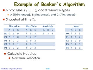 AKN/OSII.100Introduction to Operating Systems
Example of Banker’s Algorithm
 5 processes P0 . . . P4; and 3 resource types
 A (10 instances), B (5instances), and C (7 instances)
 Snapshot at time T0:
Allocation MaxClaim Available
A B C A B C A B C
P0 0 1 0 7 5 3 3 3 2
P1 2 0 0 3 2 2
P2 3 0 2 9 0 2
P3 2 1 1 2 2 2
P4 0 0 2 4 3 3
 Calculate Need as
 MaxClaim - Allocation
Need
A B C
P0 7 4 3
P1 1 2 2
P2 6 0 0
P3 0 1 1
P4 4 3 1
 