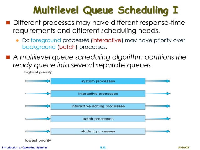Operating Systems Part II-Process Scheduling, Synchronisation ...