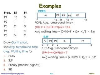 AKN/OSII.37Introduction to Operating Systems
Examples
Proc. BT Pri
P1 10 3
P2 1 1
P3 2 3
P4 1 4
P5 5 2
Draw Gantt chart,
find avg. turnaround time
avg. Waiting time for
1. FCFS
2. SJF
3. Priority (small=> highest)
4. RR
P1 P2 P3 P4 P5
0
FCFS
10 11 13 1914
FCFS: Avg. turnaround time=
(10+11+13+14+19)/5 = 13.4
Avg waiting time = (0+10+11+13+14)/5 = 9.6
P2 P4 P3 P5 P1
0
SJF
1 2 4 199
SJF: Avg. turnaround time=
(19+1+4+2+9)/5 = 7
Avg waiting time = (9+0+2+1+4)/5 = 3.2
 
