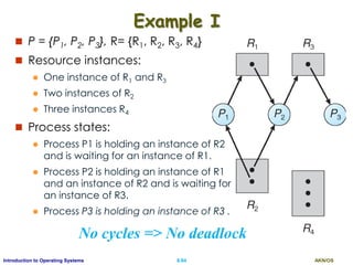 AKN/OSII.84Introduction to Operating Systems
Example I
 P = {P1, P2, P3}, R= {R1, R2, R3, R4}
 Resource instances:
 One instance of R1 and R3
 Two instances of R2
 Three instances R4~
 Process states:
 Process P1 is holding an instance of R2
and is waiting for an instance of R1.
 Process P2 is holding an instance of R1
and an instance of R2 and is waiting for
an instance of R3.
 Process P3 is holding an instance of R3 .
No cycles => No deadlock
 