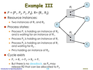 AKN/OSII.86Introduction to Operating Systems
Example III
 P = {P1, P2, P3 ,P4}, R= {R1, R2}
 Resource instances:
 Two instances of R1 and R2
 Process states:
 Process P1 is holding an instance of R2
and is waiting for an instance of R1.
 Process P2 is holding an instance of R1
 Process P3 is holding an instance of R1
and waiting for R2 .
 P4 is holding an instance of R2.
 Cycle exists
 P1 -> R1 -> P3 -> R2 -> P1
 But there is no deadlock, as P4 may
release R2 that can be allocated to P3
 