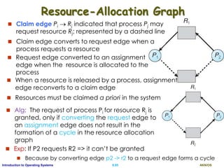 AKN/OSII.95Introduction to Operating Systems
Resource-Allocation Graph
 Claim edge Pi  Rj indicated that process Pj may
request resource Rj; represented by a dashed line
 Claim edge converts to request edge when a
process requests a resource
 Request edge converted to an assignment
edge when the resource is allocated to the
process
 When a resource is released by a process, assignment
edge reconverts to a claim edge
 Resources must be claimed a priori in the system
 Alg: The request of process Pi for resource Rj is
granted, only if converting the request edge to
an assignment edge does not result in the
formation of a cycle in the resource allocation
graph
 Exp: If P2 requests R2 => it can’t be granted
 Because by converting edge p2 -> r2 to a request edge forms a cycle
 